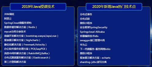 西安Java編程培訓中心 專業(yè)教學助力編程夢想