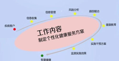 考個健康管理師，為自己和社會投資