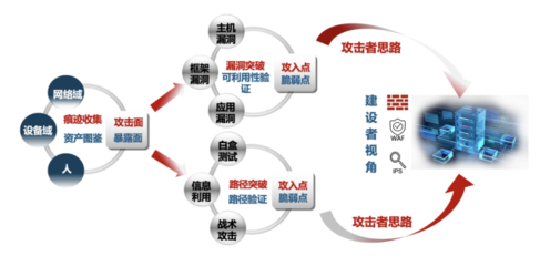 干貨!民生證券攻擊面管理實踐分享 筑牢網絡安全防線，護航金融投資服務