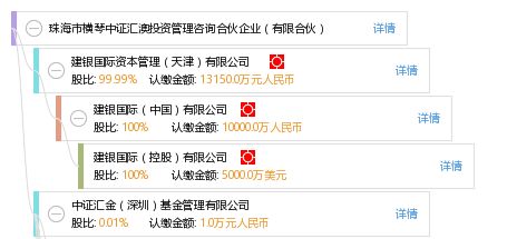 珠海市橫琴中證匯澳投資管理咨詢(xún)合伙企業(yè)（有限合伙） 探索網(wǎng)絡(luò)投資管理及咨詢(xún)的新前沿