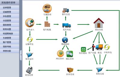 數(shù)字化賦能 以網(wǎng)絡(luò)投資管理與咨詢(xún)驅(qū)動(dòng)物流公司高速發(fā)展